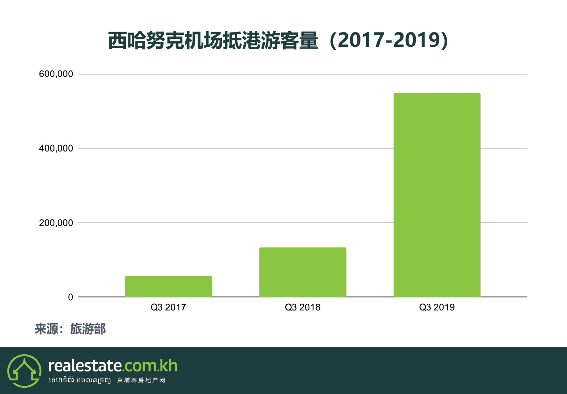 西哈努克自治港口