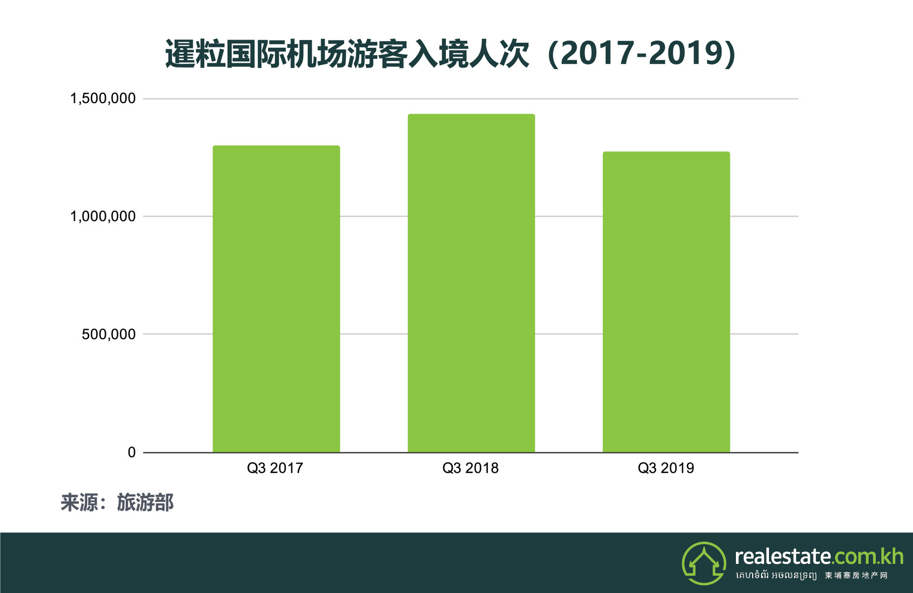 暹粒来港定居人士