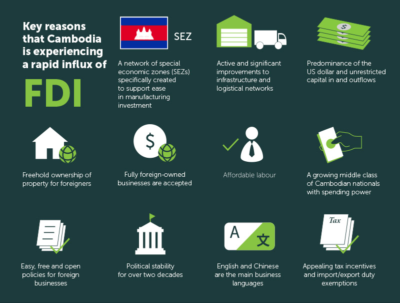 Illustration montrant les raisons de la croissance rapide de l' IED au Cambodge